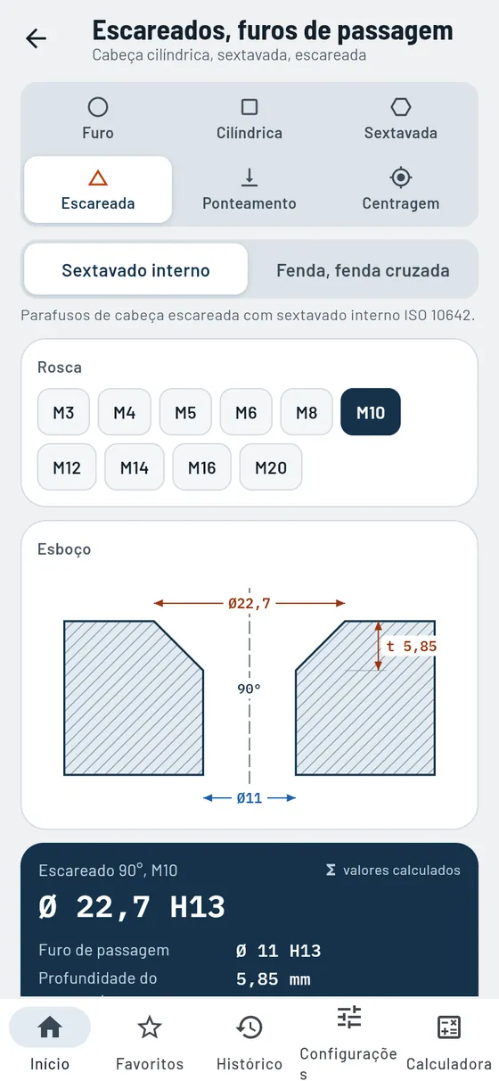 Gesello: escareados e furos de passagem – escareado cônico