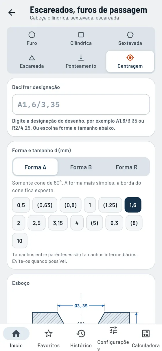 Gesello: escareados e furos de passagem – furo de centro