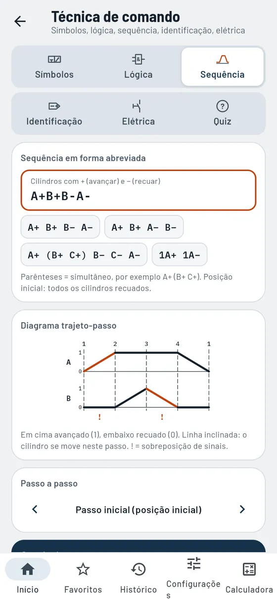 Gesello: Técnica de comando – Sequência A+ B+ B− A−