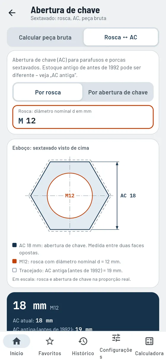 Gesello: aberturas de chave – abertura adequada à rosca