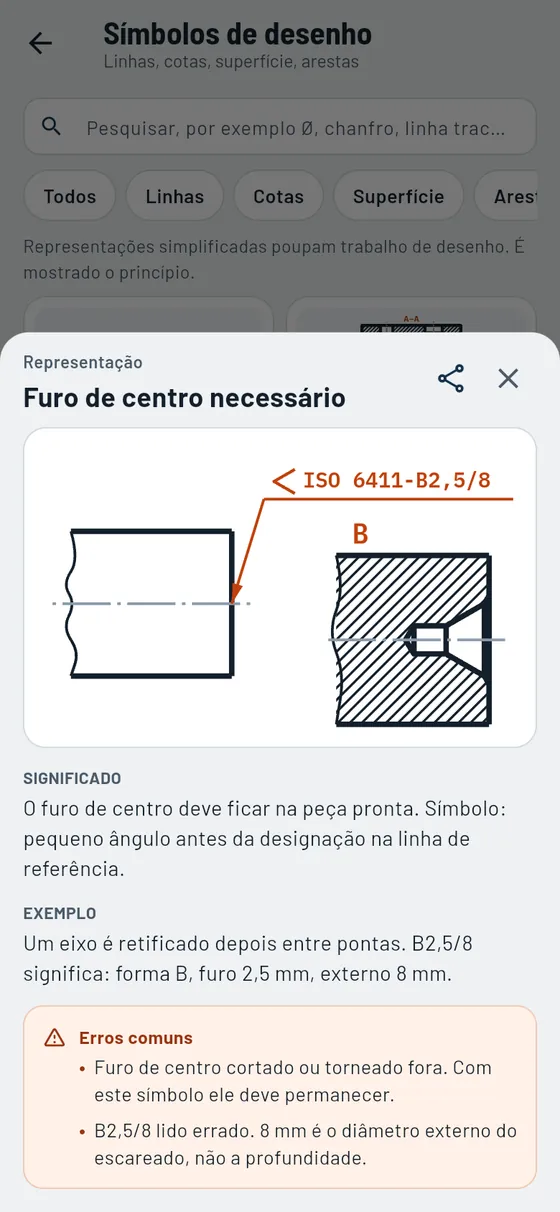 Gesello: Símbolos de desenho – Furo de centro