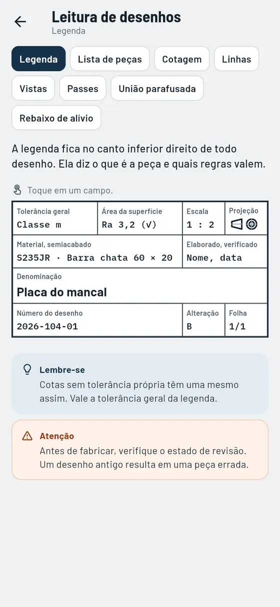 Gesello: Símbolos de desenho – Ler a legenda