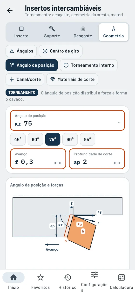Gesello: Insertos intercambiáveis – Ângulo de posição