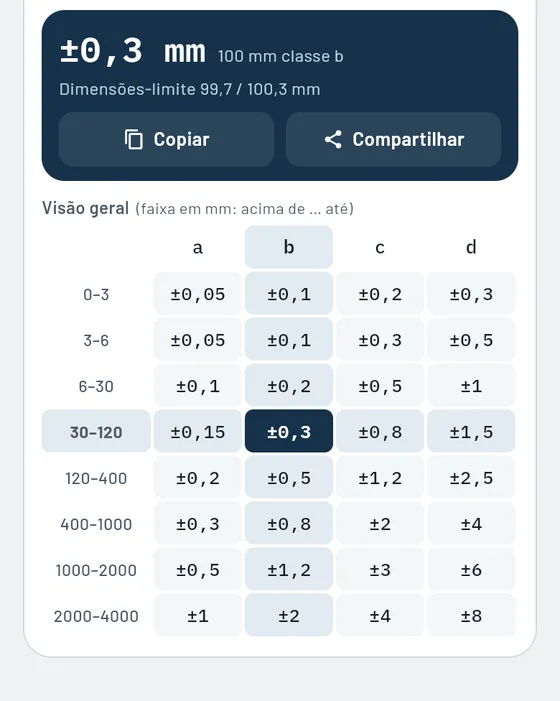 Assim fica no Gesello: tolerâncias gerais