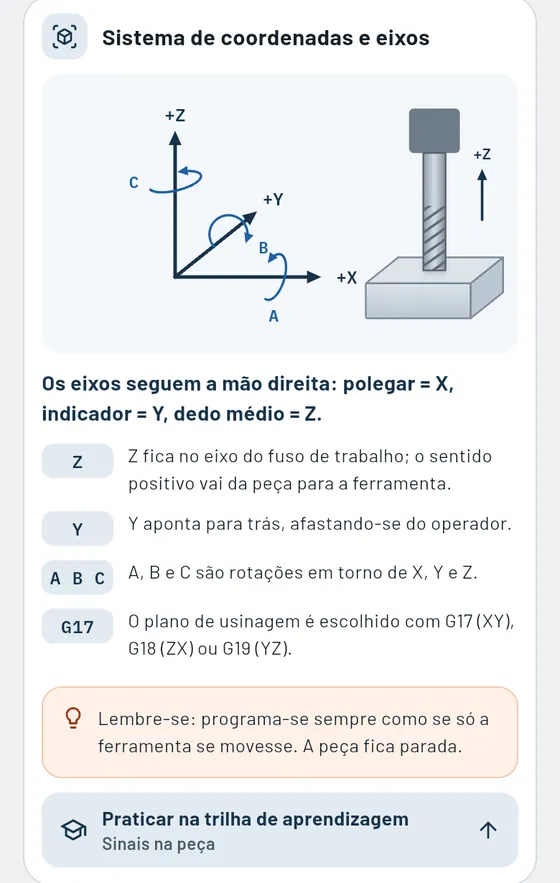 Gesello: cartão temático sobre sistema de coordenadas e eixos no fresamento