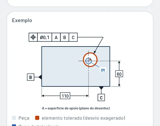 Assim fica no Gesello: forma e posição