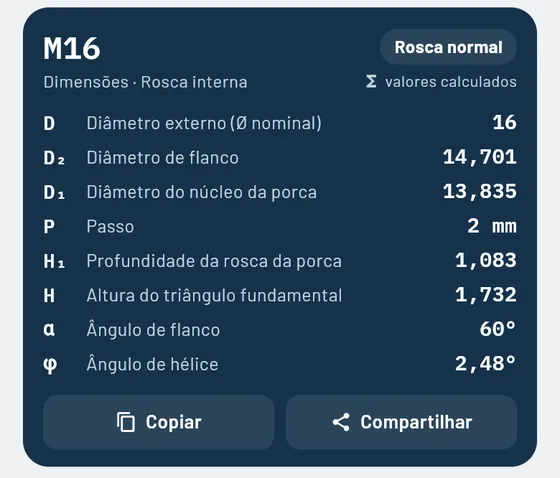 Assim fica no Gesello: roscas