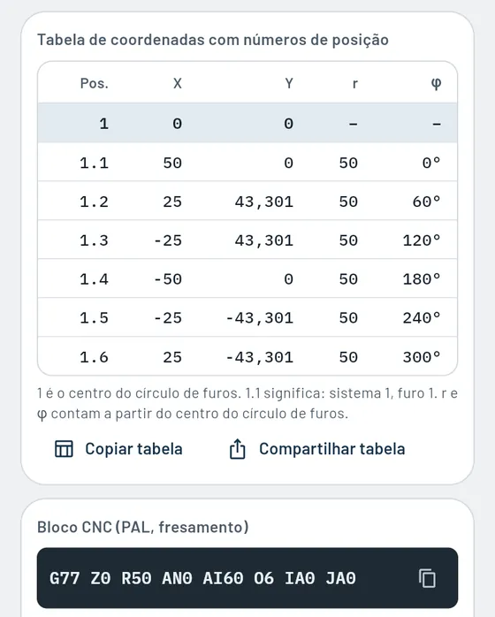 Assim fica no Gesello: Círculo de furos e padrões de furação