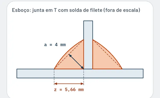 Assim fica no Gesello: soldagem