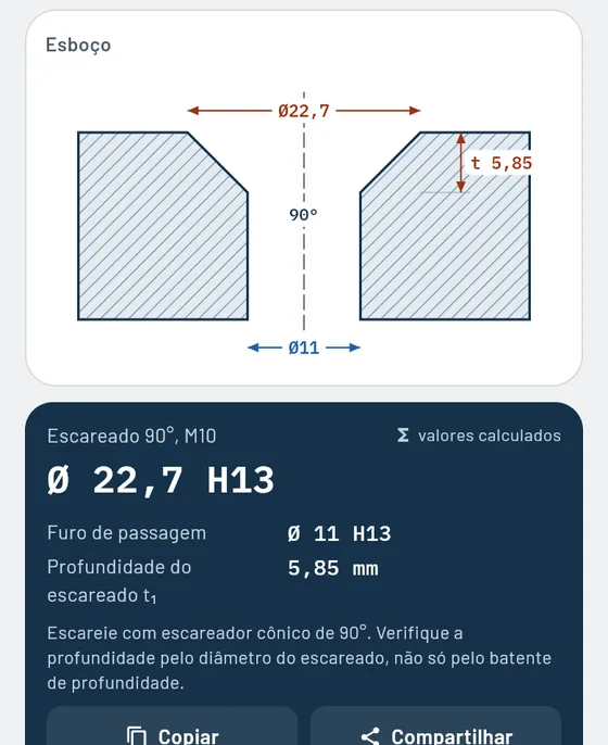 Assim fica no Gesello: escareados e furos de passagem