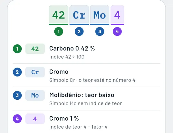 Assim fica no Gesello: Materiais