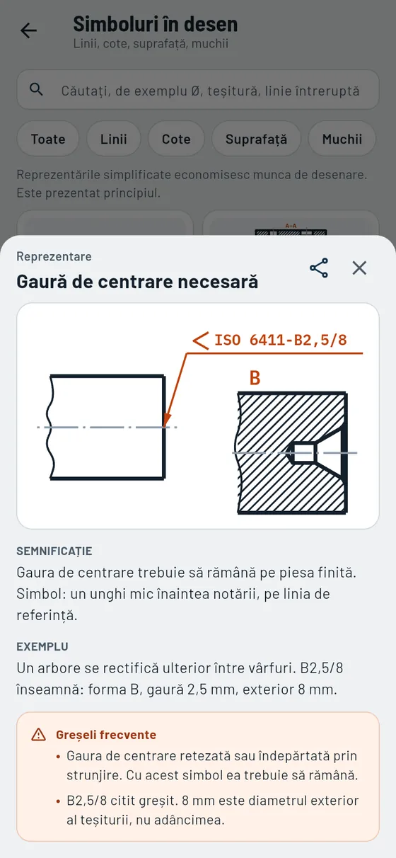 Gesello: Simboluri în desen – Gaură de centruire