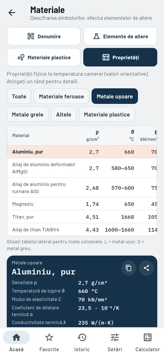 Gesello: Materiale – Metale ușoare