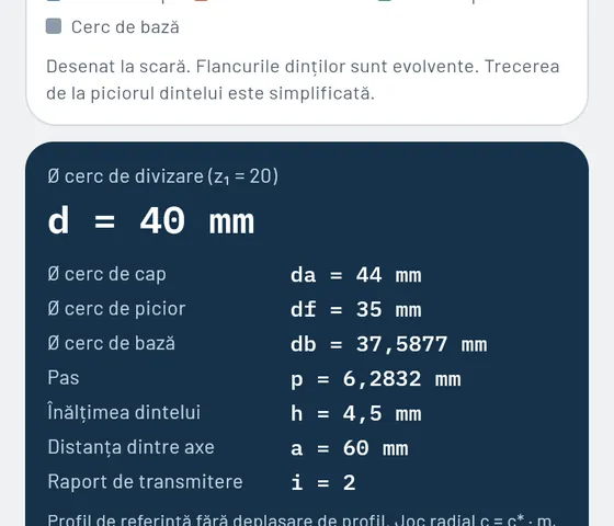 Așa arată în Gesello: Transmisii