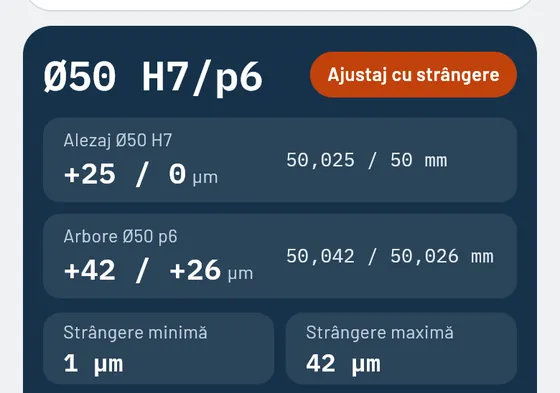 Așa arată în Gesello: ajustaje ISO