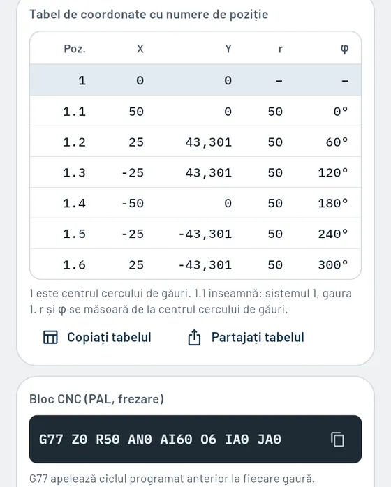 Așa arată în Gesello: Cerc de găuri și modele de găuri