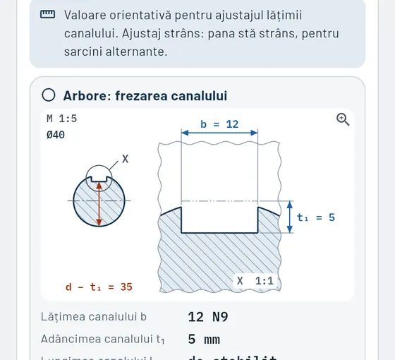 Așa arată în Gesello: Piese standardizate