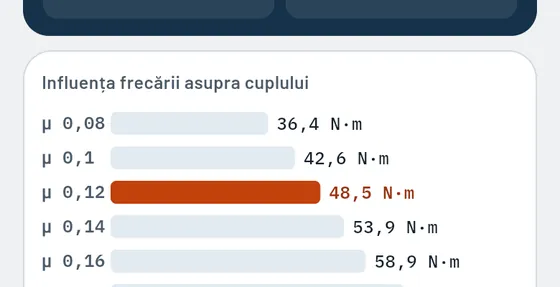 Așa arată în Gesello: Șuruburi