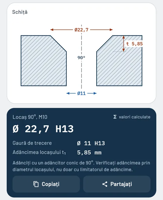 Așa arată în Gesello: Locașuri și găuri de trecere