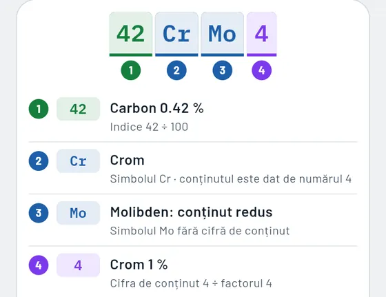 Așa arată în Gesello: Materiale