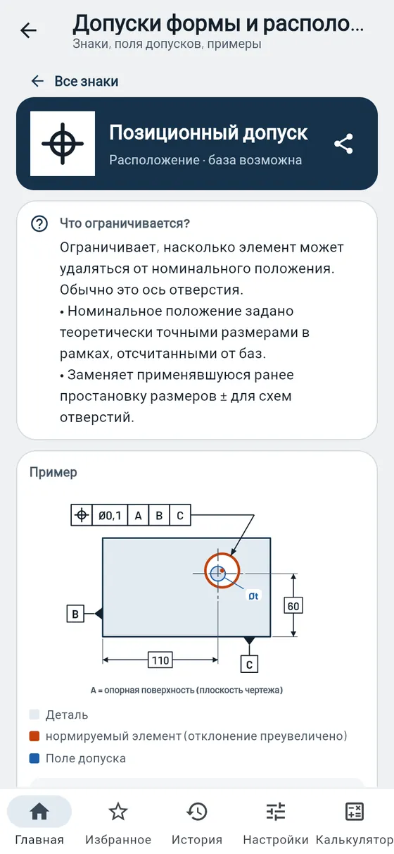 Gesello: форма и расположение — позиционный допуск с полем допуска