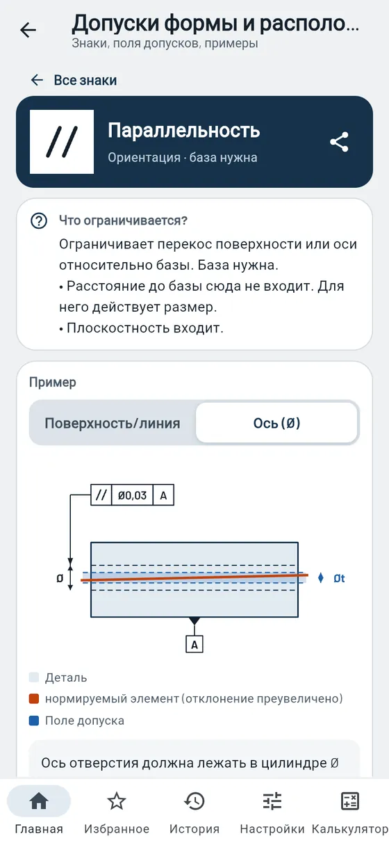 Gesello: форма и расположение — параллельность