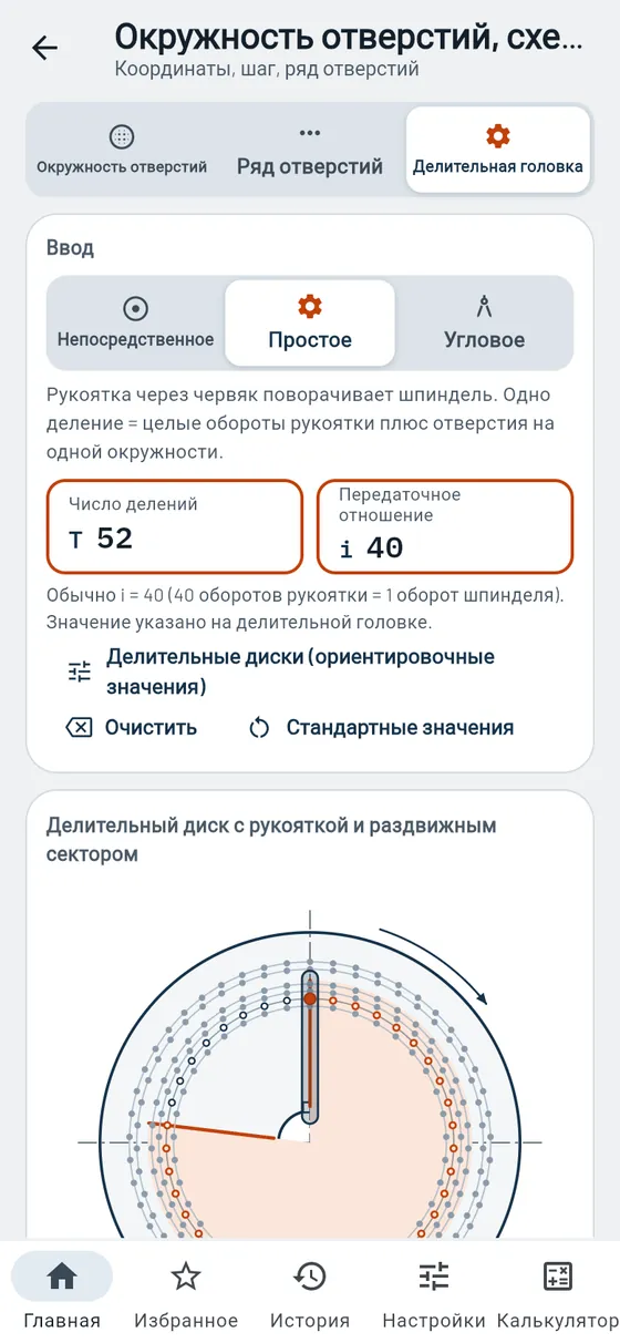 Gesello: Окружности отверстий и схемы сверления — делительная головка