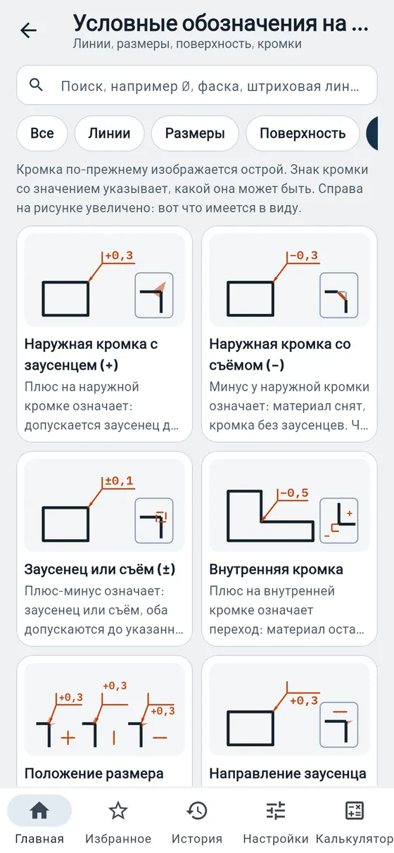 Gesello: Условные обозначения на чертежах — кромки
