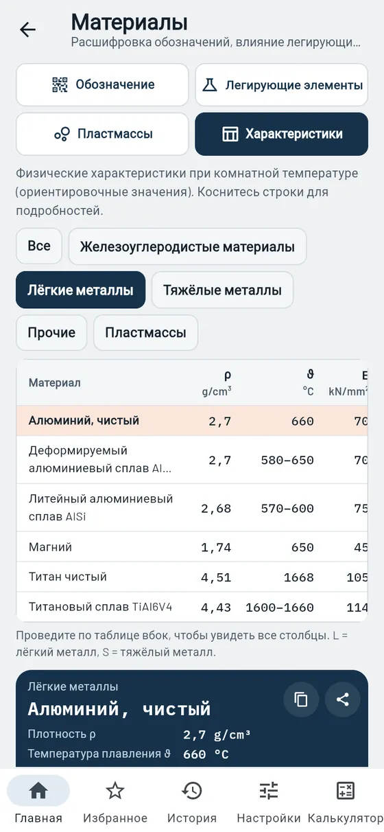 Gesello: Материалы — лёгкие металлы