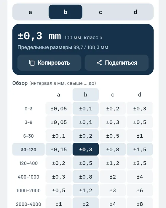 Так это выглядит в Gesello: общие допуски