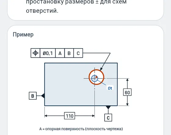 Так это выглядит в Gesello: форма и расположение
