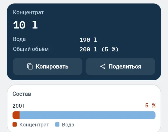 Так это выглядит в Gesello: СОЖ