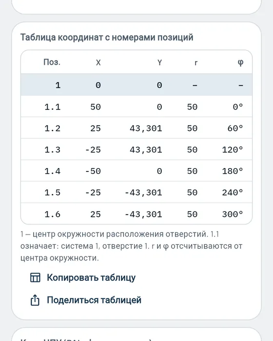 Так это выглядит в Gesello: Окружности отверстий и схемы сверления