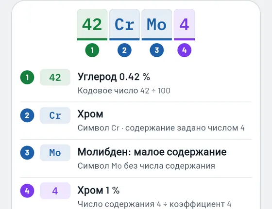 Так это выглядит в Gesello: Материалы