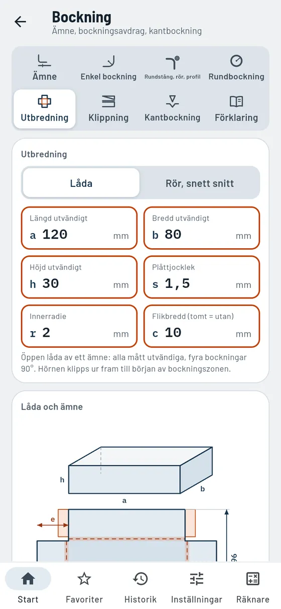 Gesello: Bockning – Utbredning låda
