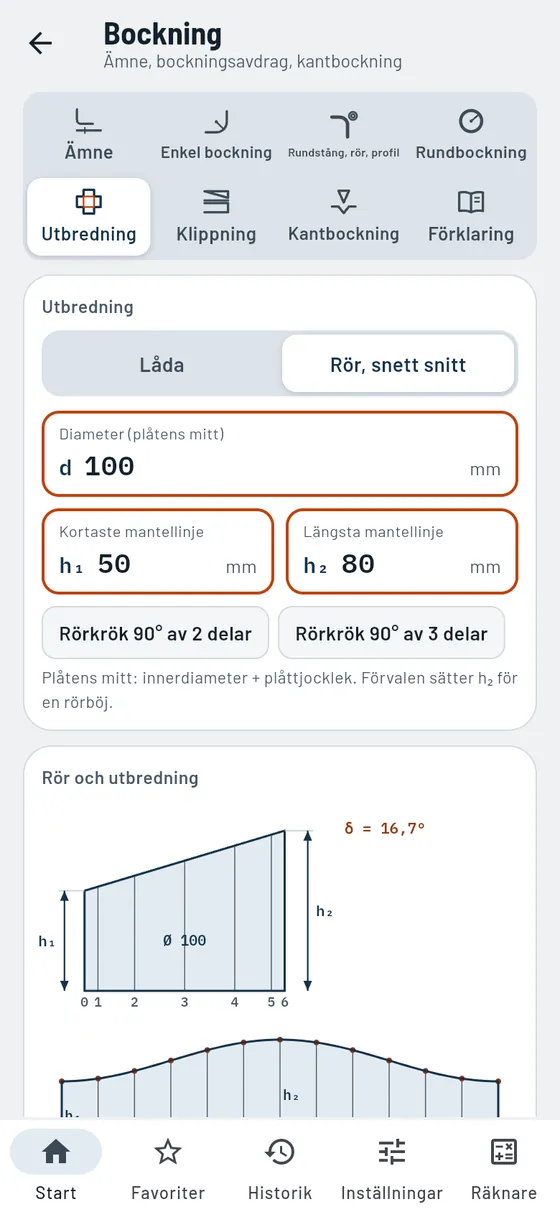 Gesello: Bockning – Rör snett kapat