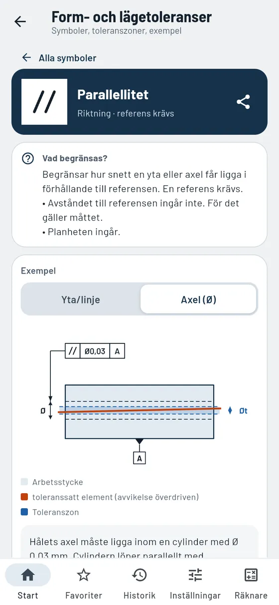 Gesello: form och läge – parallellitet