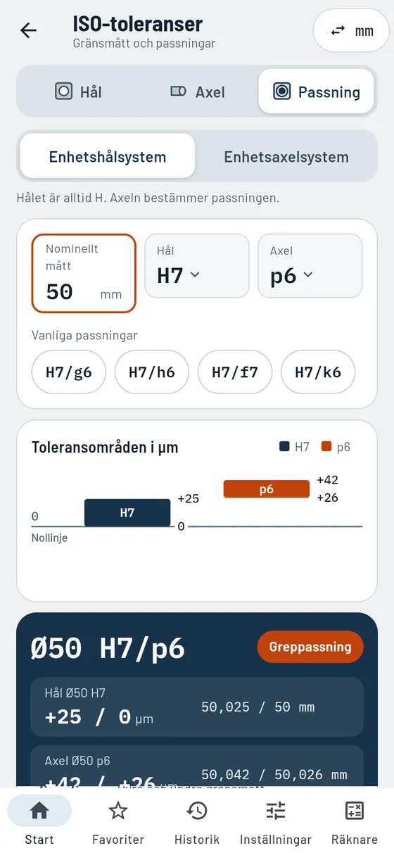 Gesello: ISO-passningar – greppassning 50 H7/p6