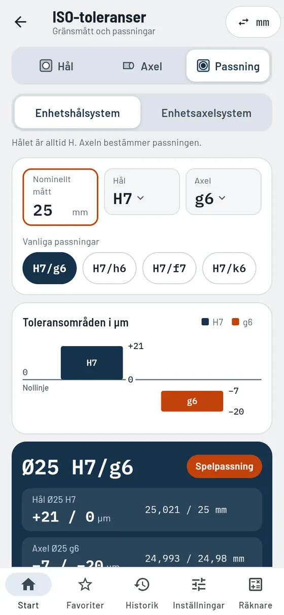 Gesello: ISO-passning 25 H7/g6 med gränsmått, spel och toleransområden
