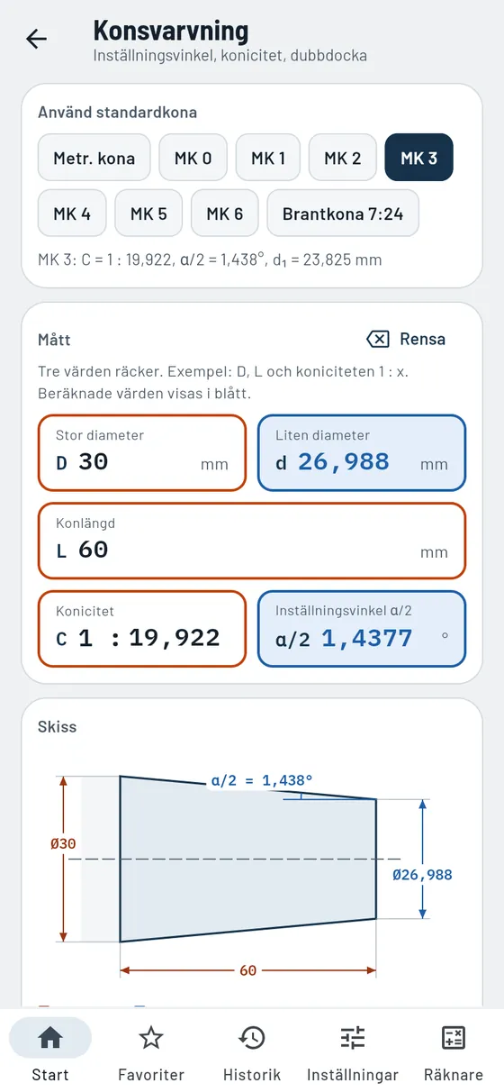 Gesello: Konsvarvning – morsekona 3