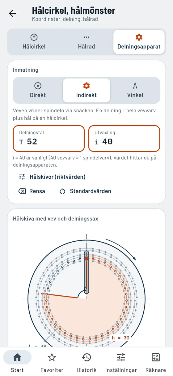 Gesello: Hålcirkel och hålmönster – delningsapparat