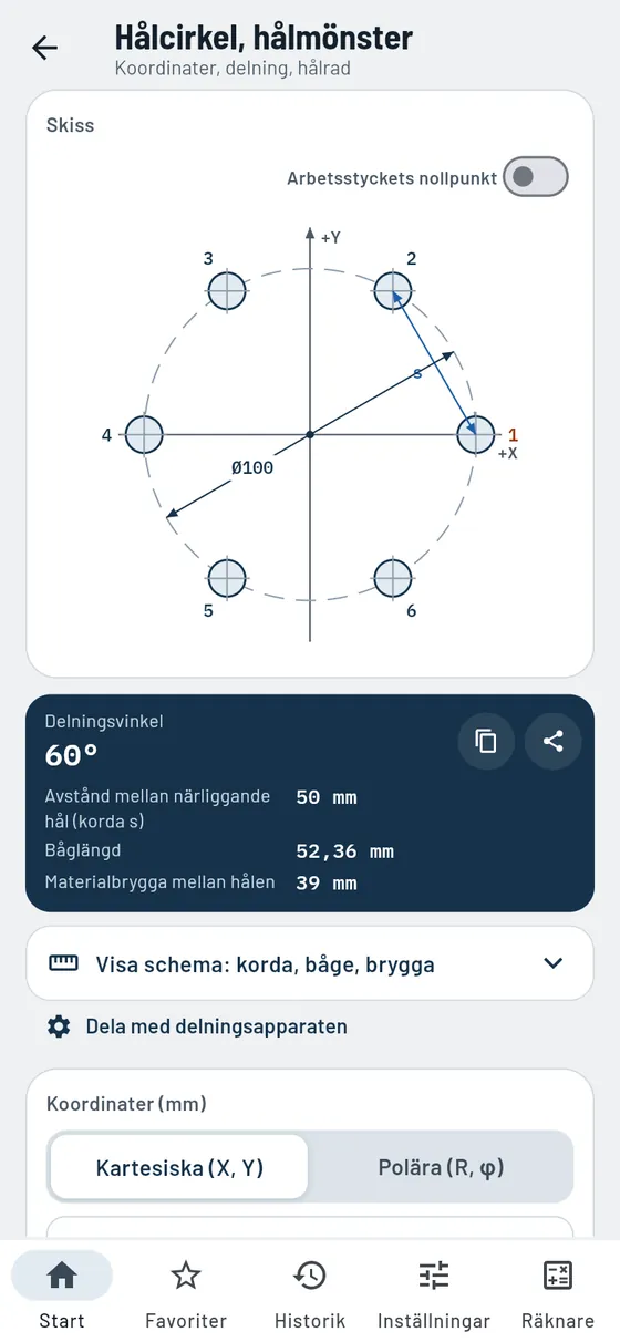 Gesello: hålcirkel