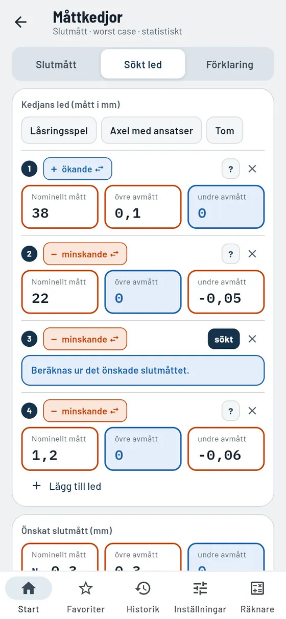 Gesello: måttkedjor – okänt led söks