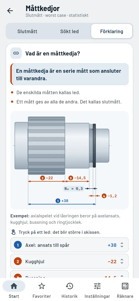 Gesello: måttkedjor – förklarat