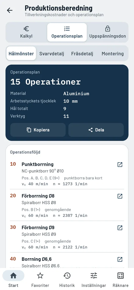 Gesello: Produktionsberedning – Operationsplan hålmönster