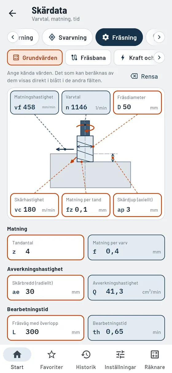 Gesello: Skärdata – fräsning