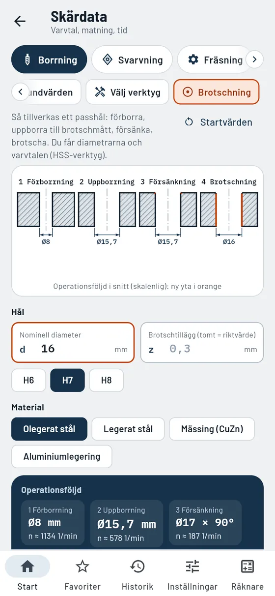 Gesello: Skärdata – brotschning