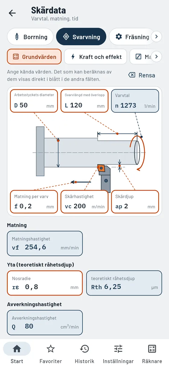 Gesello: skärdata