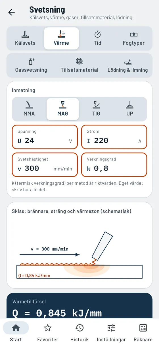 Gesello: Svetsning – värmetillförsel