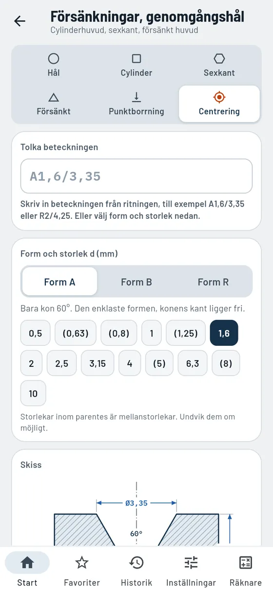 Gesello: Försänkningar och genomgångshål – centrumhål